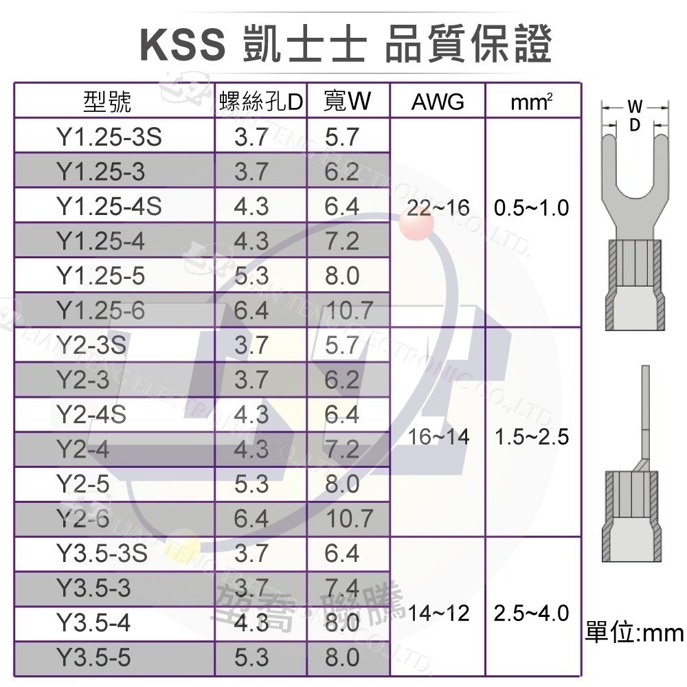 聯騰．KSS Y型端子 1501 開口端子 壓接端子 壓接 接線 電線連接 Y5.5-5~Y22-8 100入-細節圖2