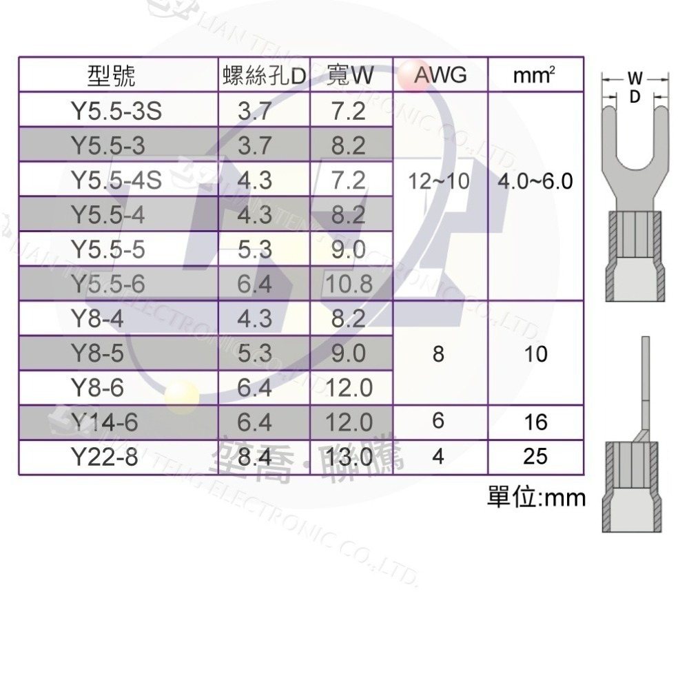 聯騰．KSS Y型端子 1501 開口端子 壓接端子 壓接 接線 電線連接 Y5.5-5~Y22-8 100入-細節圖3
