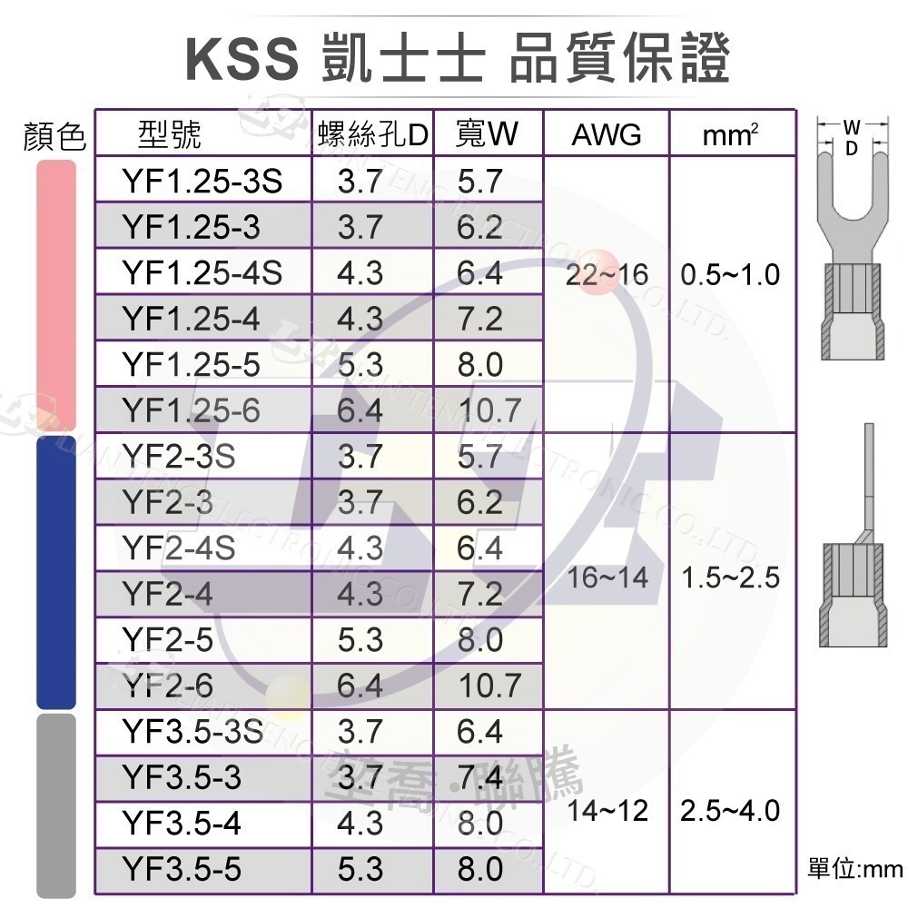 聯騰．KSS Y型絕緣端子 絕緣 Y型端 端子 壓著端子 壓接 絕緣 Y型 YF1.25~YF5.5 100入-細節圖2