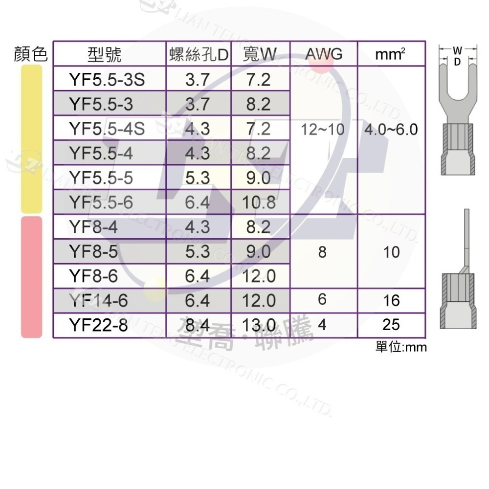 聯騰．KSS Y型絕緣端子 絕緣 Y型端 端子 壓著端子 壓接 絕緣 Y型 YF1.25~YF5.5 100入-細節圖3