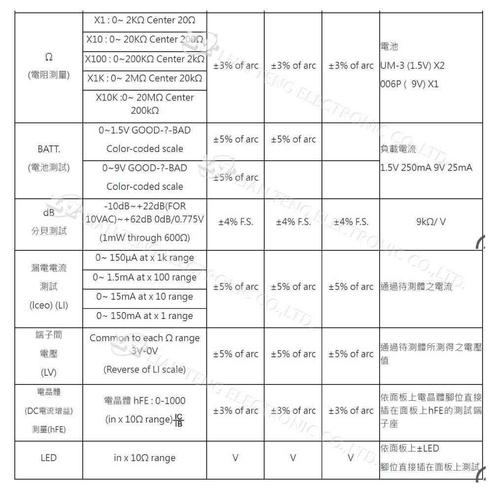 『聯騰．堃喬』DER EE 得益 DE-961TRn 指針式萬用電錶-細節圖4