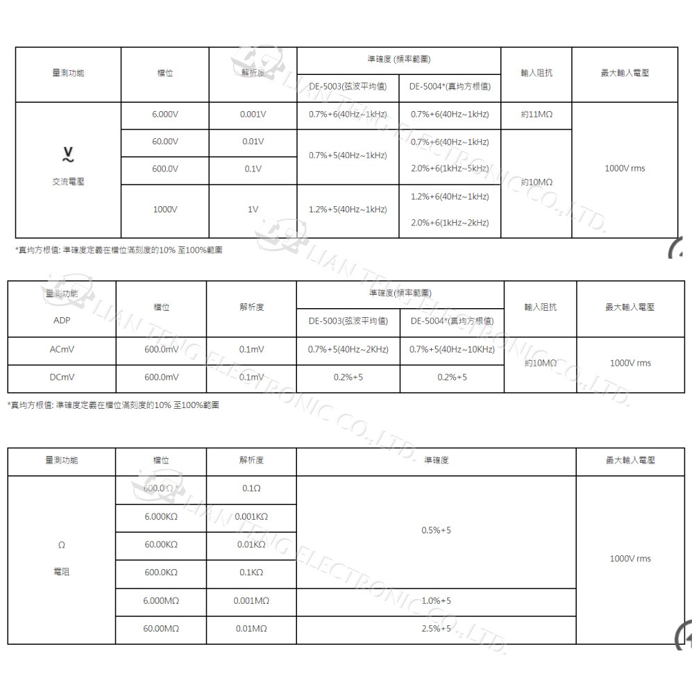 聯騰．DER EE 得益 DE-5003 數位型萬用電錶+LCR-細節圖4