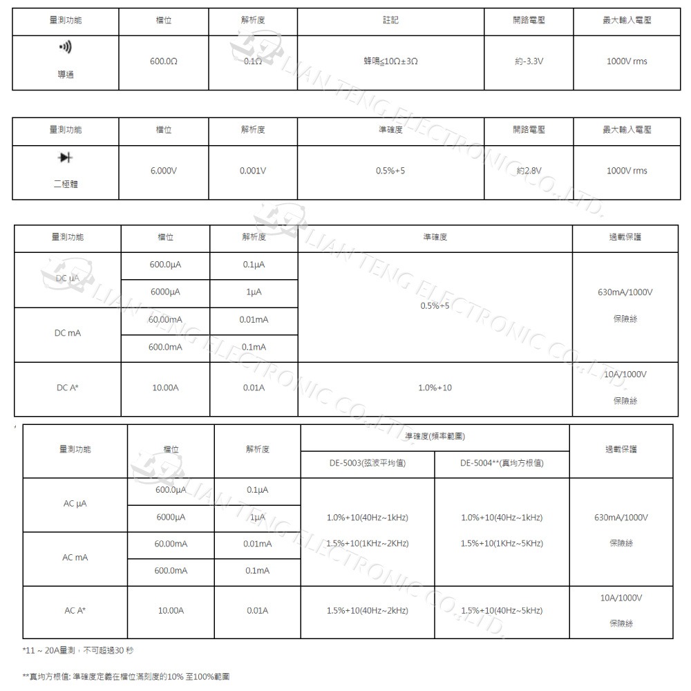 聯騰．DER EE 得益 DE-5003 數位型萬用電錶+LCR-細節圖5