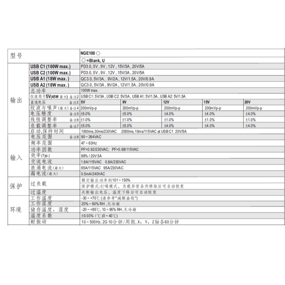 聯騰．MW明緯 NGE100U 100W GaN快充器｜美規版｜4孔USB｜附Type-C充電線｜筆電手機快充-細節圖7