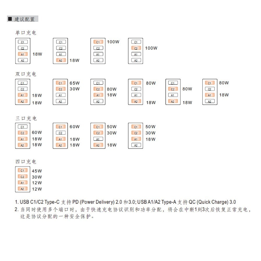 聯騰．MW明緯 NGE100U 100W GaN快充器｜美規版｜4孔USB｜附Type-C充電線｜筆電手機快充-細節圖9