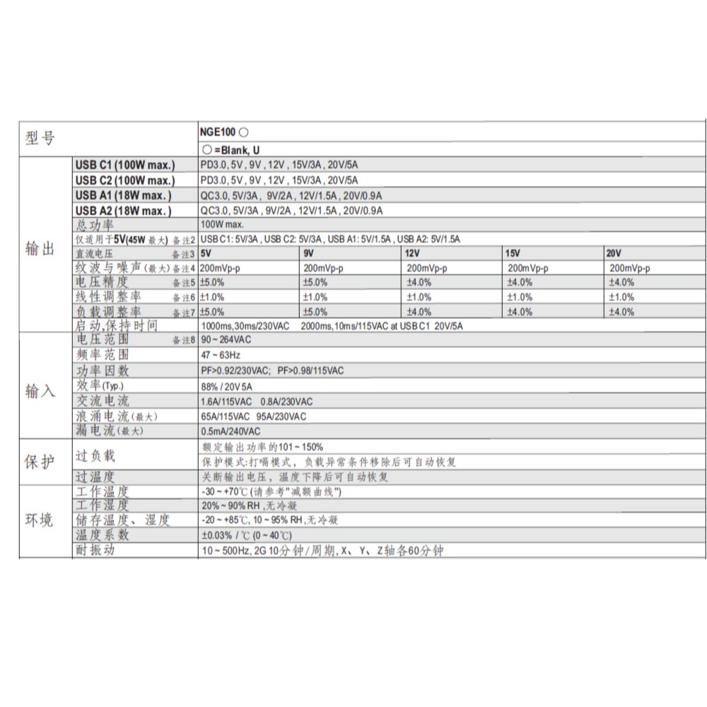 『聯騰．堃喬』MW 明緯 NGE100U 美規版 100W 4孔 USB 氮化鎵 GaN快充器 贈充電線 快充-細節圖7