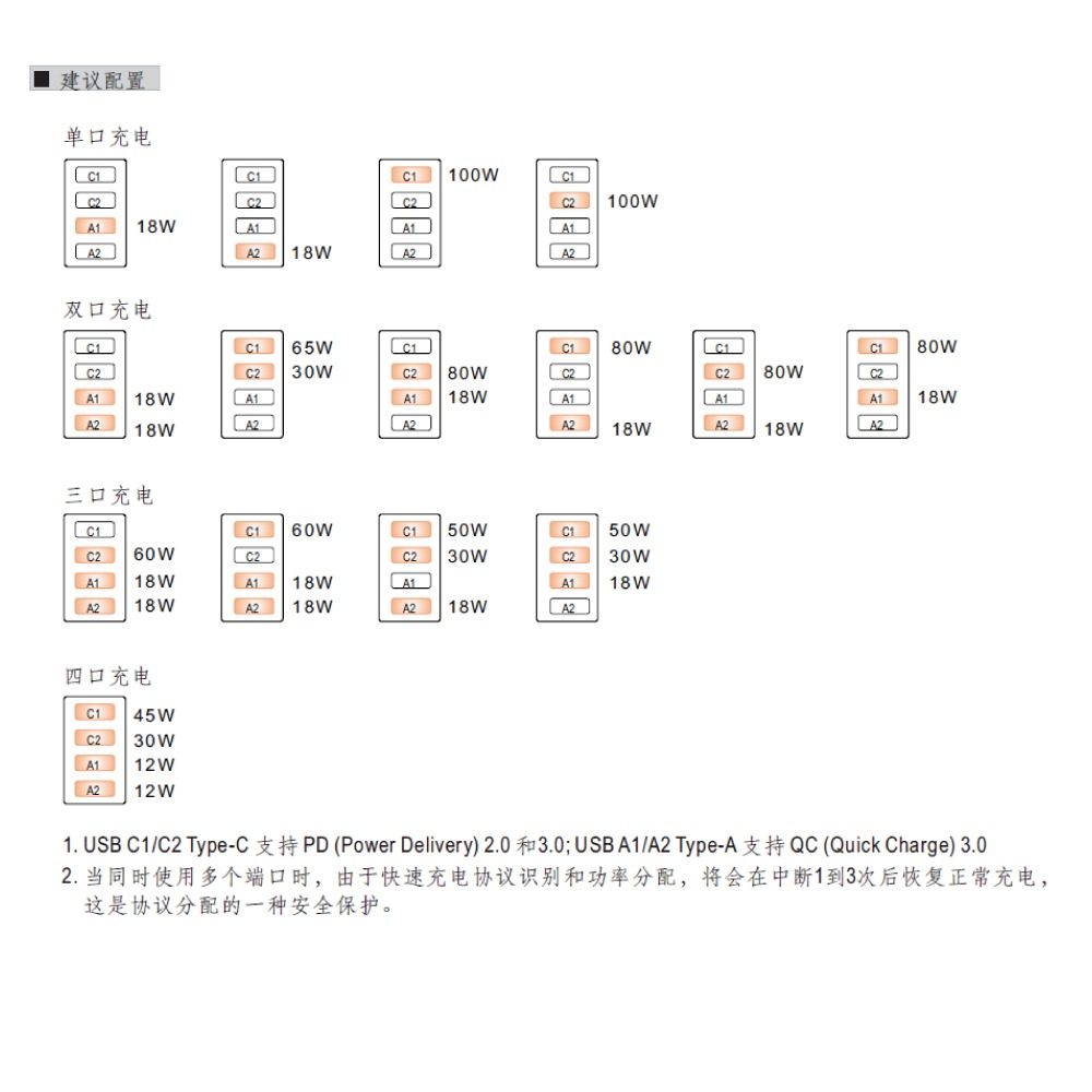 『聯騰．堃喬』MW 明緯 NGE100U 美規版 100W 4孔 USB 氮化鎵 GaN快充器 贈充電線 快充-細節圖9