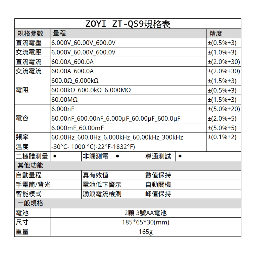聯騰．ZOYI ZT-QS9數位鉤錶 600A交直流電流測量 NCV感應電壓/交直流電壓/電阻/頻率/啟動電流測量一年保-細節圖2