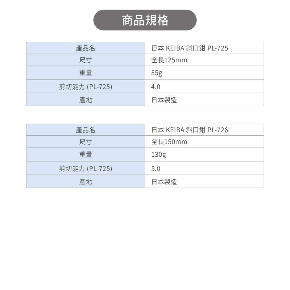 聯騰．日本馬牌 KEIBA 斜口鉗 PL-725/PL-726-細節圖3