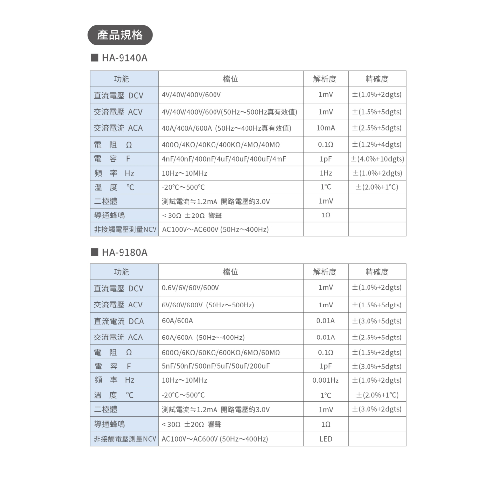 HILA 海碁 HA-9140A HA-9180A 交/直流鉤錶-細節圖5