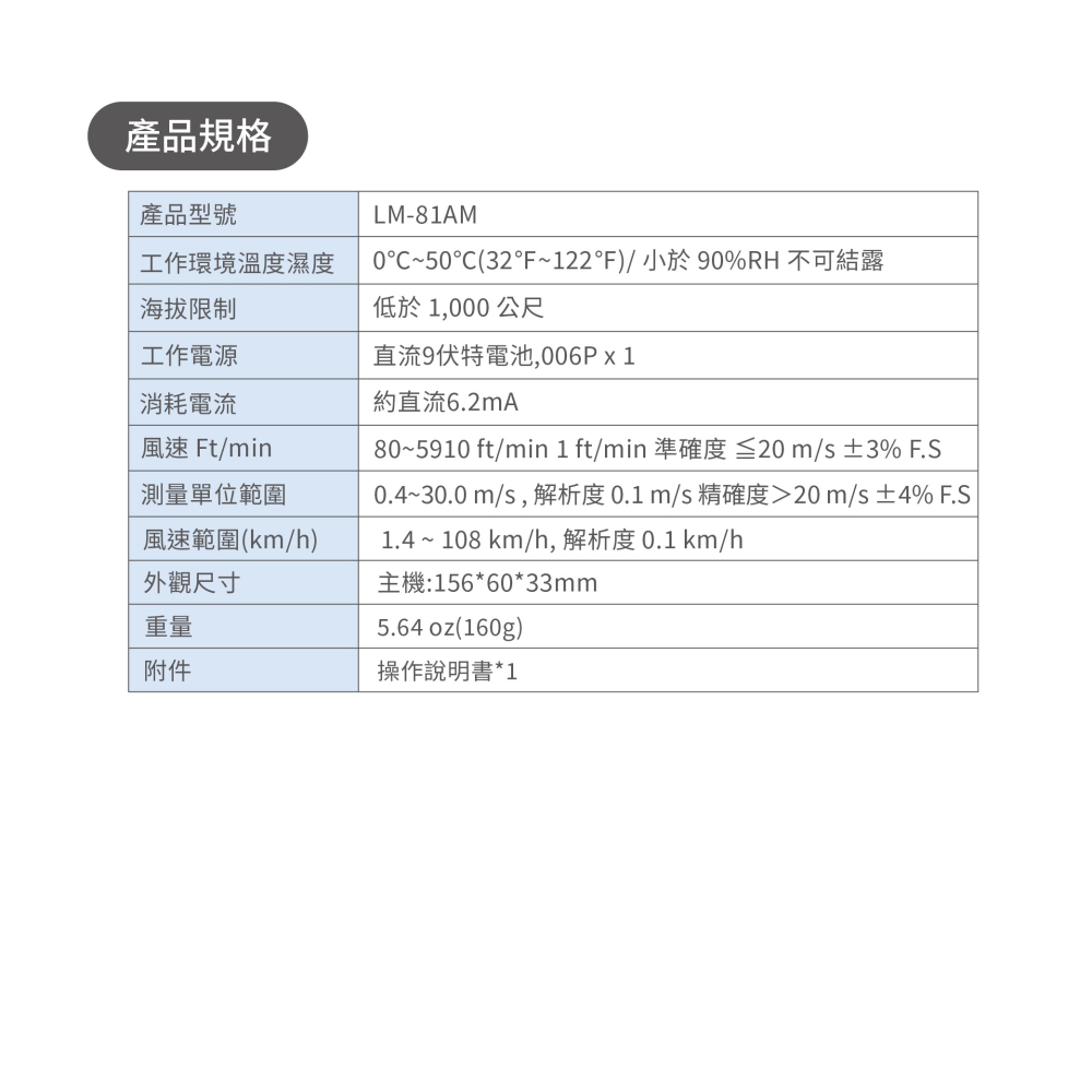 聯騰．Lutron LM-81AM 掌上型風速計 精準測量 適用環境監測與空調測試-細節圖3