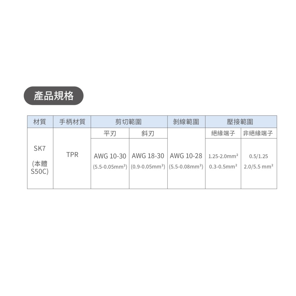 聯騰．Pro＇sKit 寶工 CP-419 多功能剪剝壓線鉗 剪線、剝線、壓線三合一 台灣技能檢定專用款 耐用防鏽-細節圖3