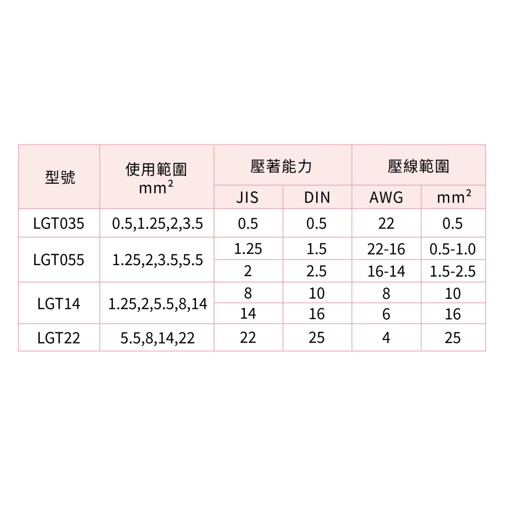 聯騰．ALSTRONG LGT系列 省力棘輪壓著鉗-細節圖3