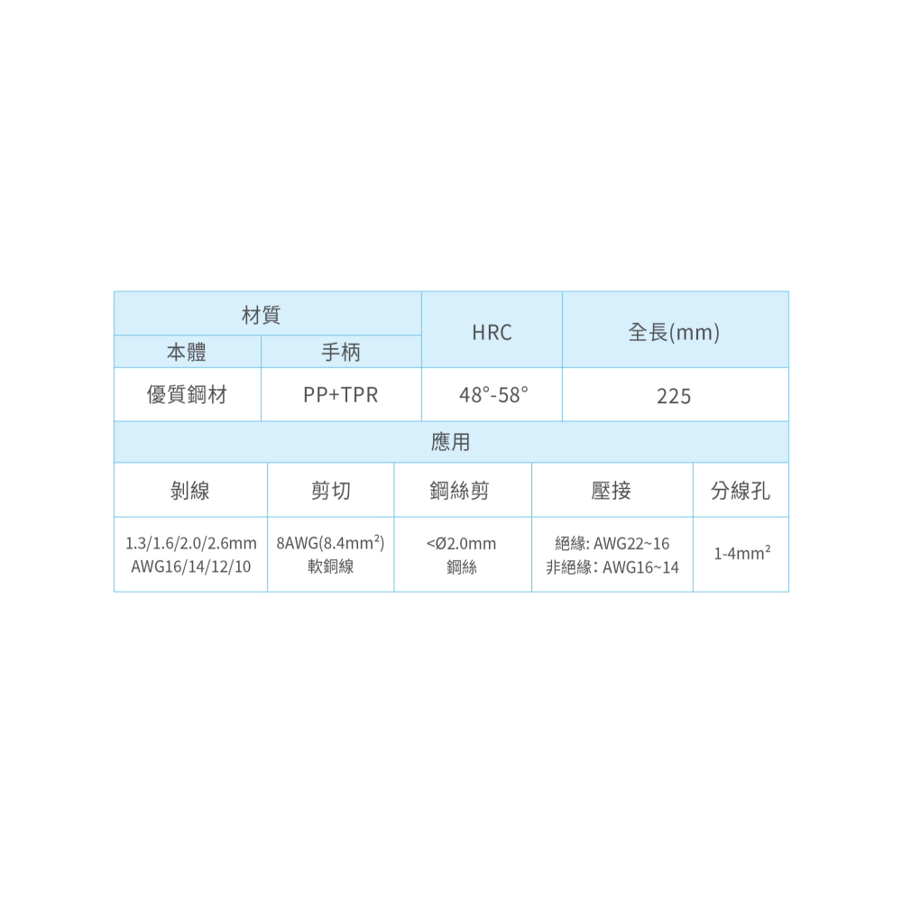 聯騰．Pro＇sKit CP-420 多功能電工鉗｜5 合 1 功能・高精度剝線・彈簧設計・防滑手柄-細節圖4