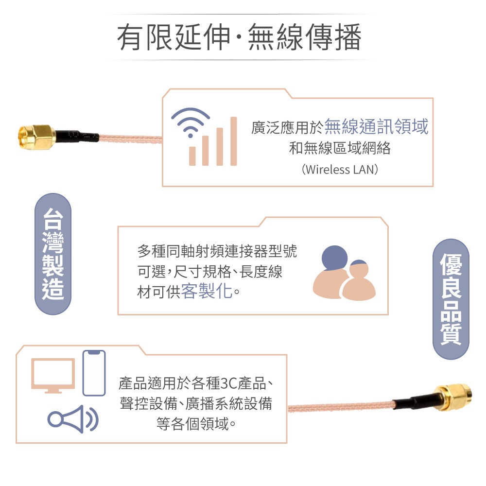 聯騰．RG316 同軸傳輸線｜SMA公頭公針15mm牙長／母頭公針 接線款｜高頻射頻穩定傳輸｜多長度選擇-細節圖2