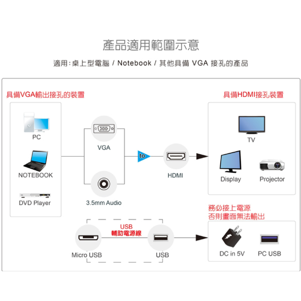 聯騰．伽利略 VGA+Audio to HDMI 轉接線｜1080p高畫質輸出｜附USB輔助電源｜教學投影/老機升級推薦-細節圖2