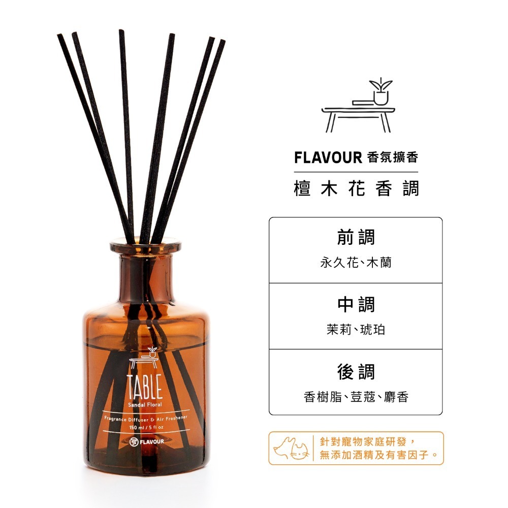 史努比聯名香氛✨FLAVOUR 居家香氛擴香瓶【寵物友善】／SNOOPY 史努比香氛瓶 香氛瓶 衣櫥芳香瓶 擴香棒-規格圖11