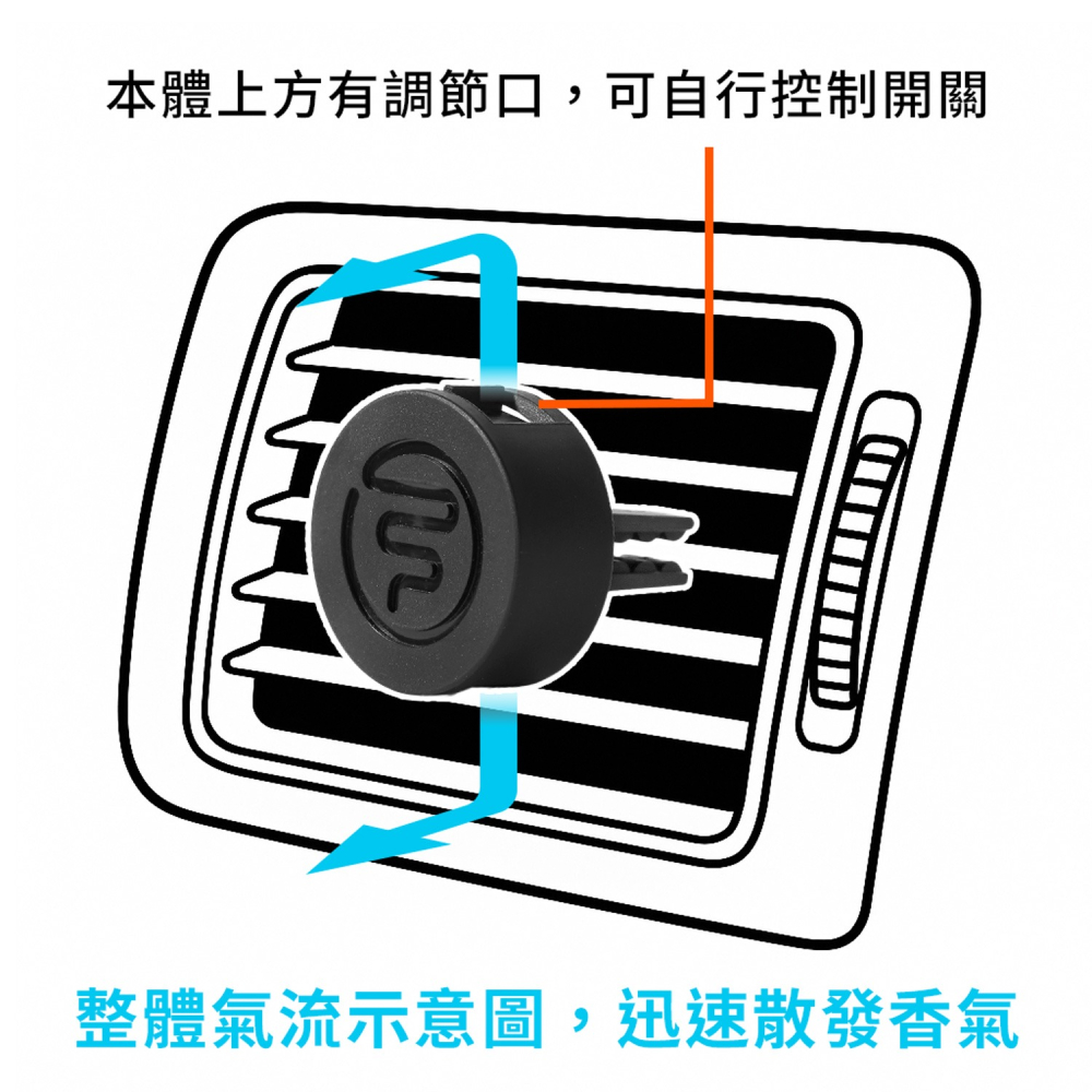 FLAVOUR 車用出風口香氛夾（寵物友善）／車用香氛 汽車擴香 車用香氛夾 冷氣出風口芳香劑 出風口香氛【超越巔峰】-細節圖8