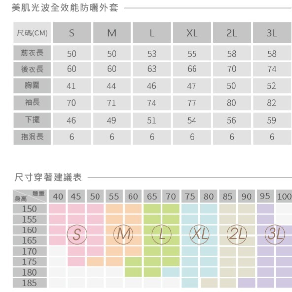 美肌光波全效能防曬外套~-細節圖9