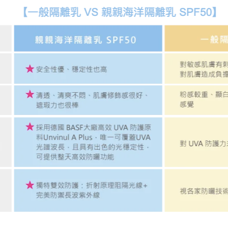 【肌茵之萃】親親海洋隔離乳 SPF50 30ml-細節圖8