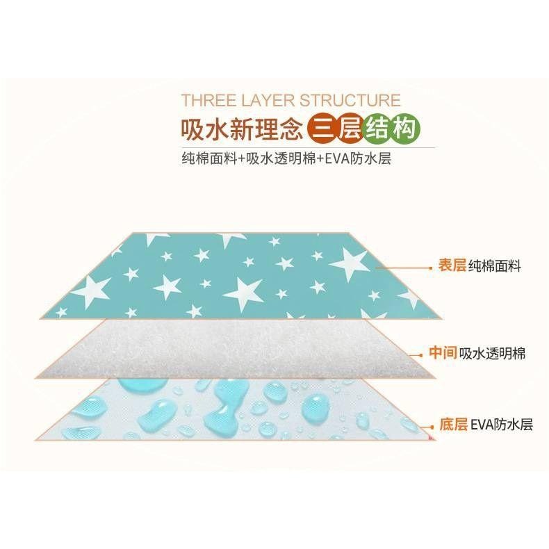 大尺寸隔尿墊/尿布墊/搭配學習褲使用/月經墊/老人照護墊-細節圖3
