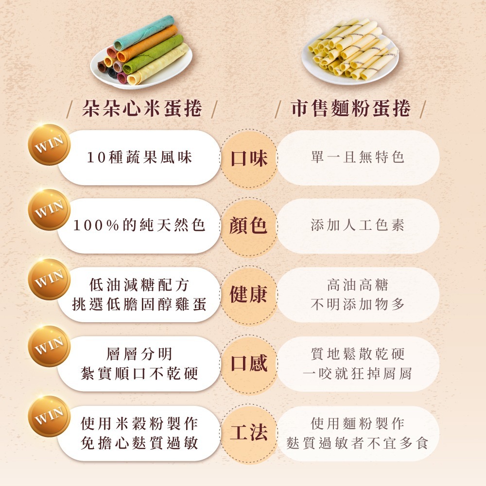 【朵朵心】彩虹手工米蛋捲 10入禮盒 年節禮盒 伴手禮 手工蛋捲-細節圖6