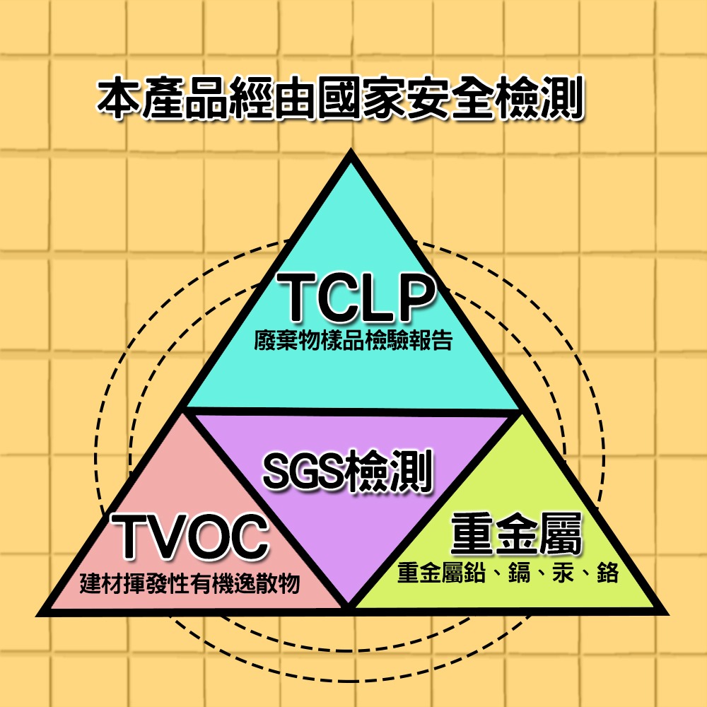 【品菲特PINFIS】浴室 地板 磁磚 防滑劑專業組-細節圖6