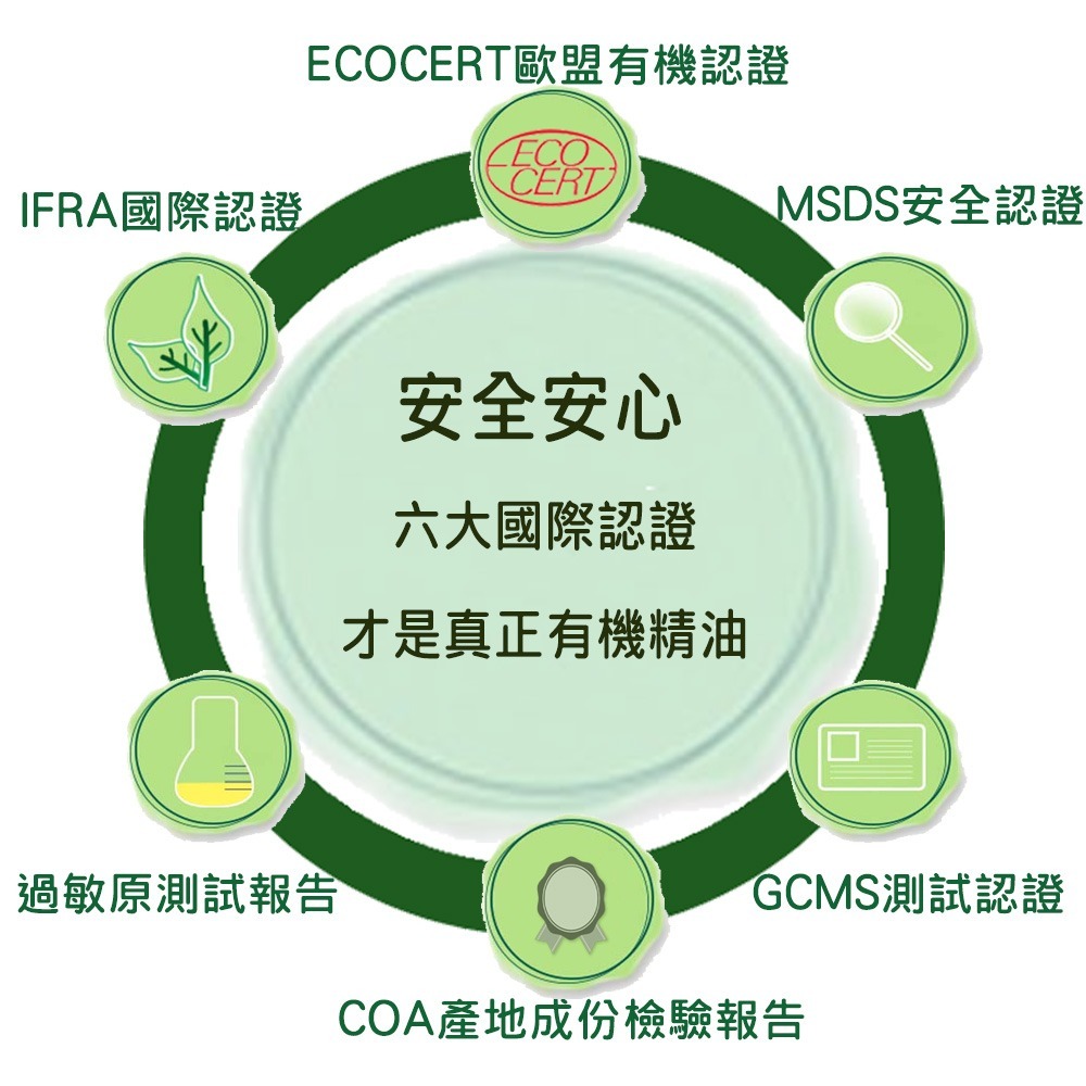 【品菲特PINFIS】法國有機尤加利純精油-歐盟Ecocert有機認證-1入(10ml)-細節圖7