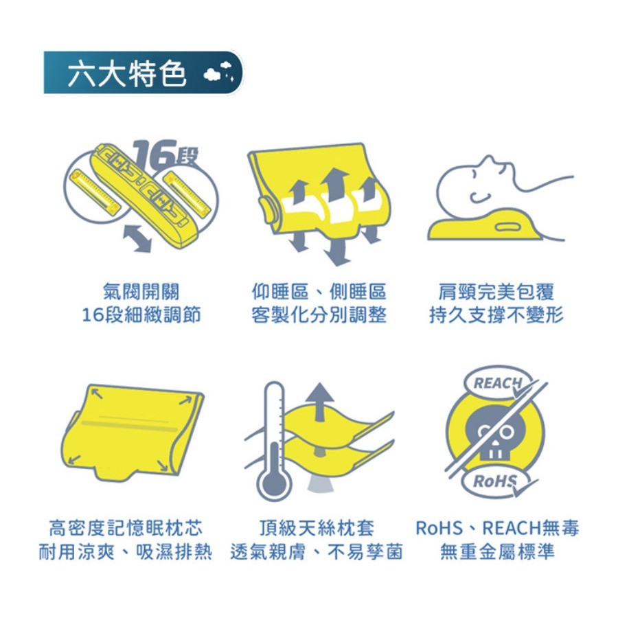 【枕上人】自動記憶枕頭免電力調節枕 天絲透氣枕-細節圖9