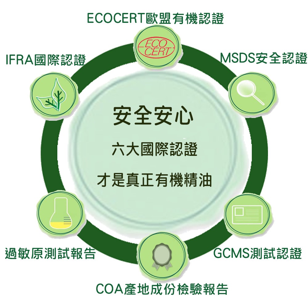 【品菲特PINFIS】法國有機茶樹純精油-歐盟Ecocert有機認證-3入(10ml)-細節圖7