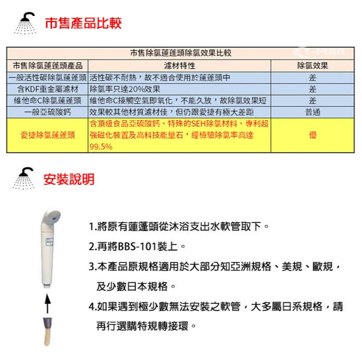 【愛捷Aizia】除氯活膚沐浴過濾器 蓮蓬頭(手握式BBS-101)-細節圖9