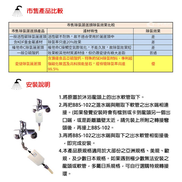 【愛捷Aizia】除氯活膚沐浴過濾器 蓮蓬頭 (固定式BBS-102)-細節圖9