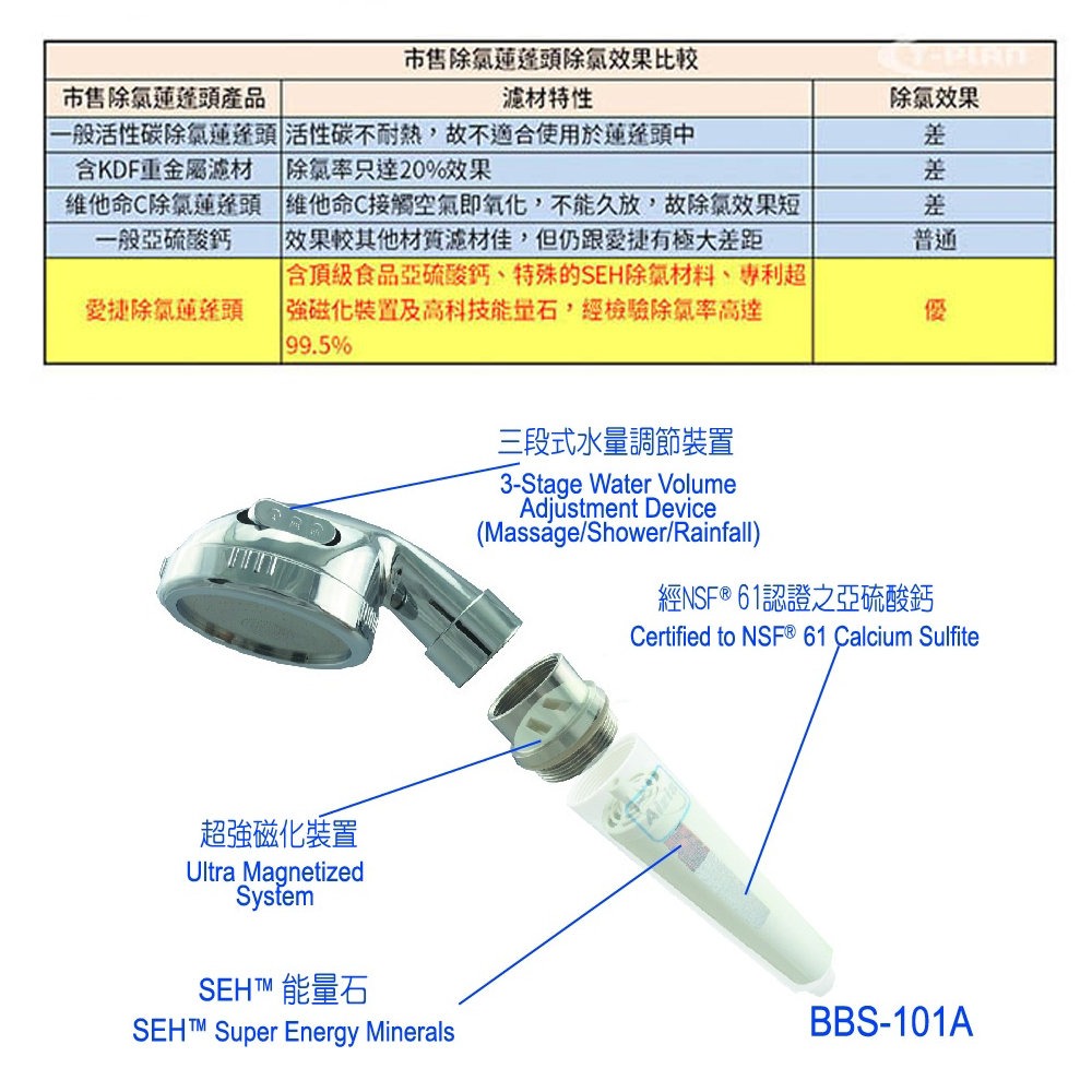 【愛捷Aizia】手握式除氯蓮蓬頭BBS-101A 專用濾芯-細節圖5