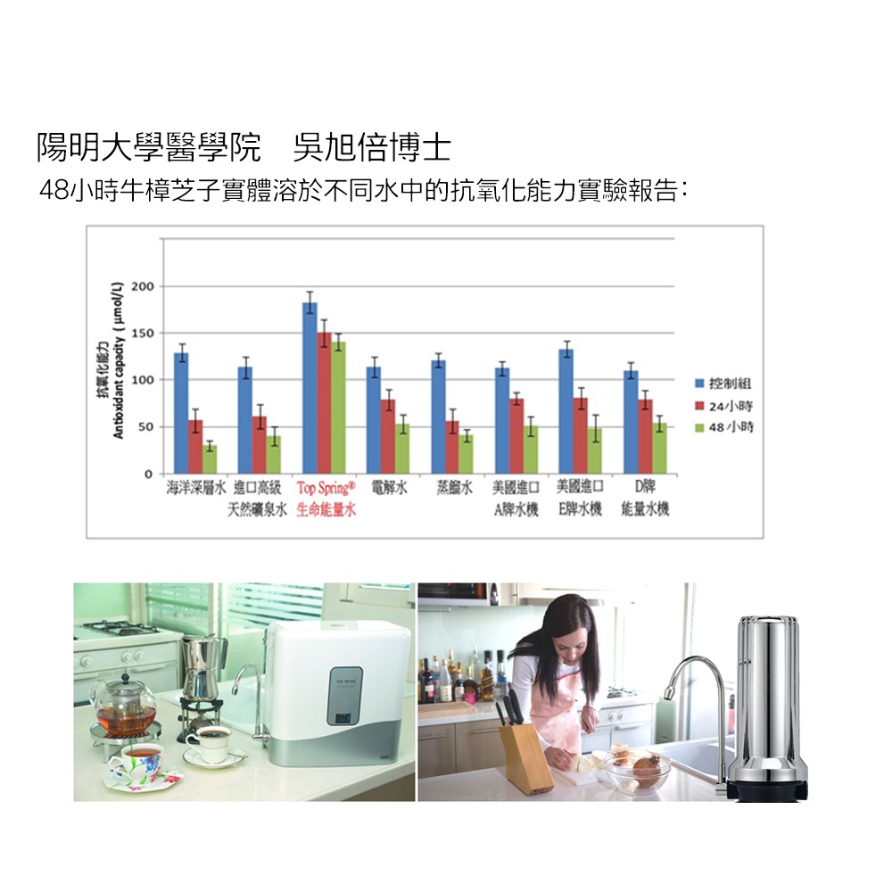 【Top Spring®】高效淨水器能量水生成器SX10專用濾芯-細節圖5