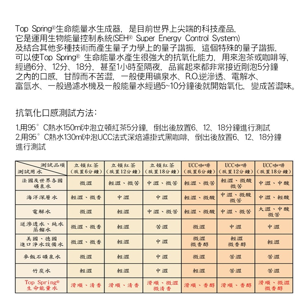 【Top Spring®】高效淨水器能量水生成器SX10專用濾芯-細節圖6