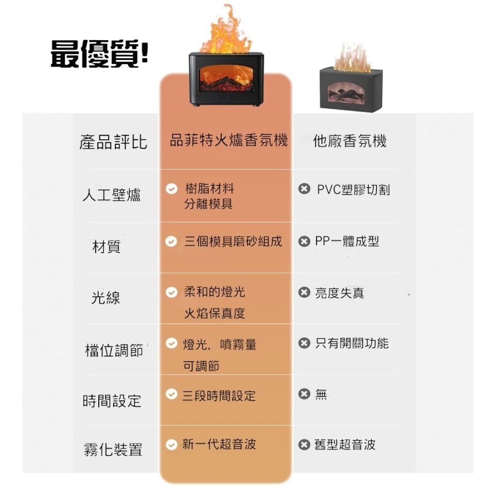 【品菲特PINFIS】火爐香氛機 水氧機 加濕器(贈有機甜橙精油10ml)-細節圖9