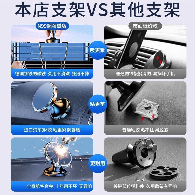 車載手機支架磁吸式2024新款吸盤式強磁力汽車儀表臺固定導航專用-細節圖4