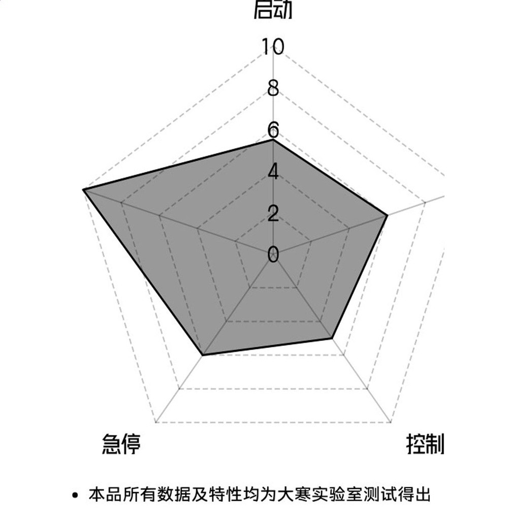 大寒【1958】粗麵亂紋中性偏滑防潮手汗電競遊戲滑鼠墊-細節圖4