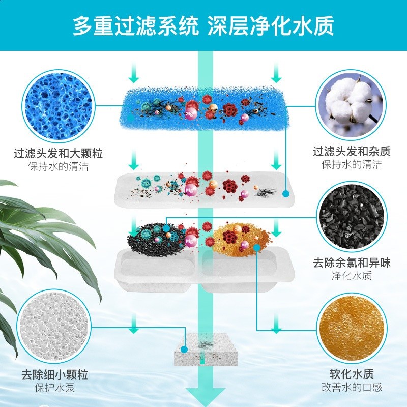 亞馬遜爆款適配於l寵物飲水機濾芯無紡布活性炭椰殼替換棉-細節圖3