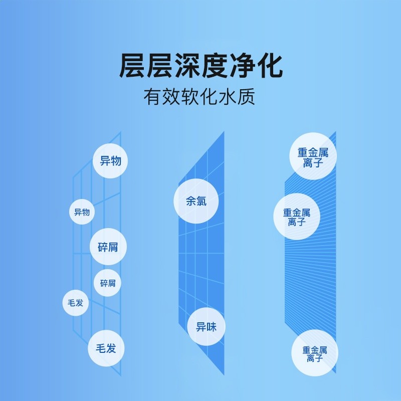 新品PK-3濾芯寵物飲水機淨化過濾棉貓咪喂水器濾芯替換套裝中性-細節圖3