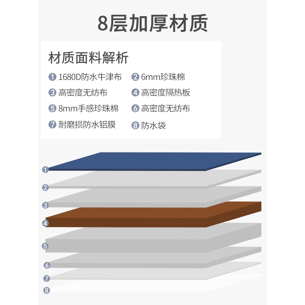 保溫袋冷藏袋保冷冰包鋁箔加厚隔熱大號外賣海鮮保溫箱戶外野餐包-細節圖4