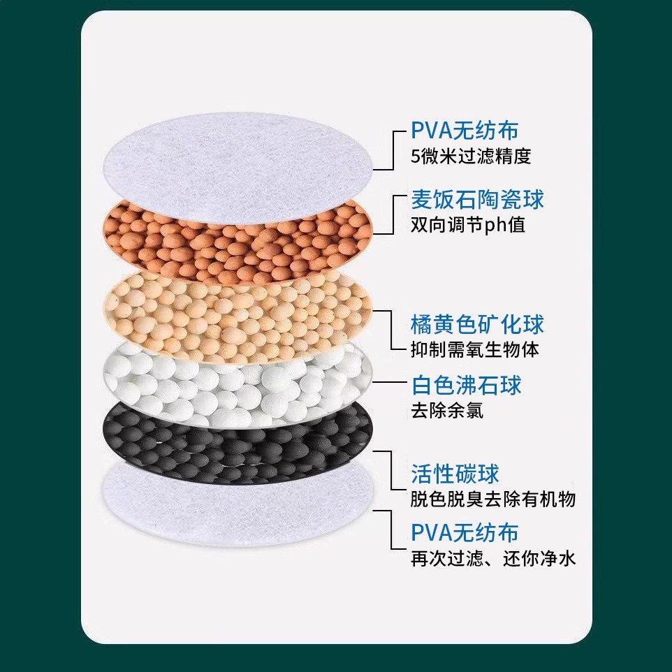 360°旋轉萬能介面可拆洗水龍頭過濾器家用自來水防濺花灑通用淨-細節圖4