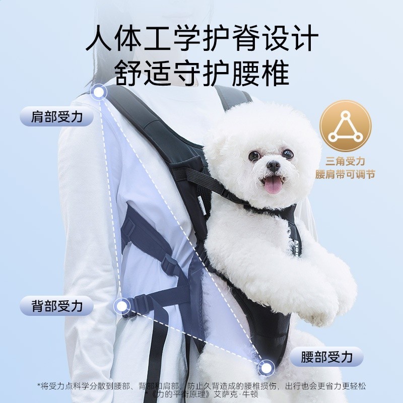 寵物包四季通用胸前包狗狗雙肩揹包外出攜帶包中小型犬騎行包貓包-細節圖4