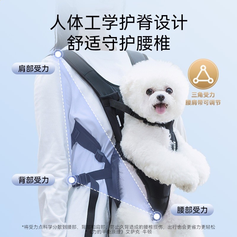 跨境胸前貓包新品胸前寵物包狗狗雙肩揹包外出攜帶包中小型犬騎行-細節圖4