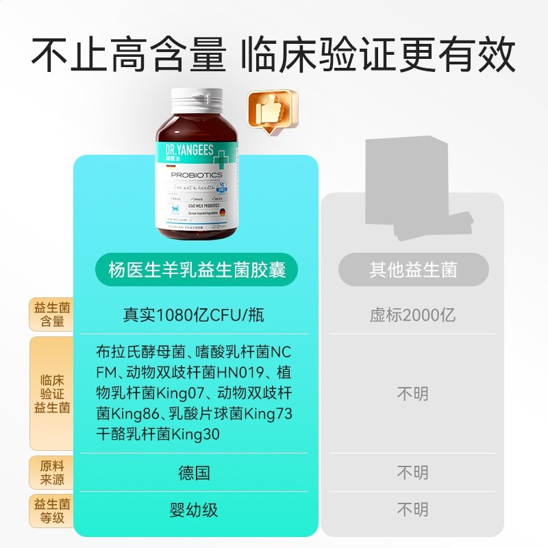 楊醫生羊乳益生菌膠囊布拉氏酵母益貓咪狗狗調理改善腸胃寵物保健-細節圖4