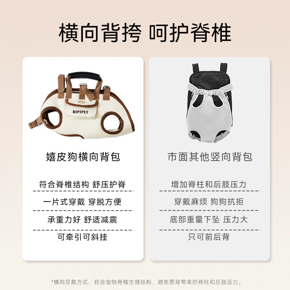白色簡約隨心出遊多功能牽引揹包貓包狗包外出便攜牽引寵物包用品-細節圖2
