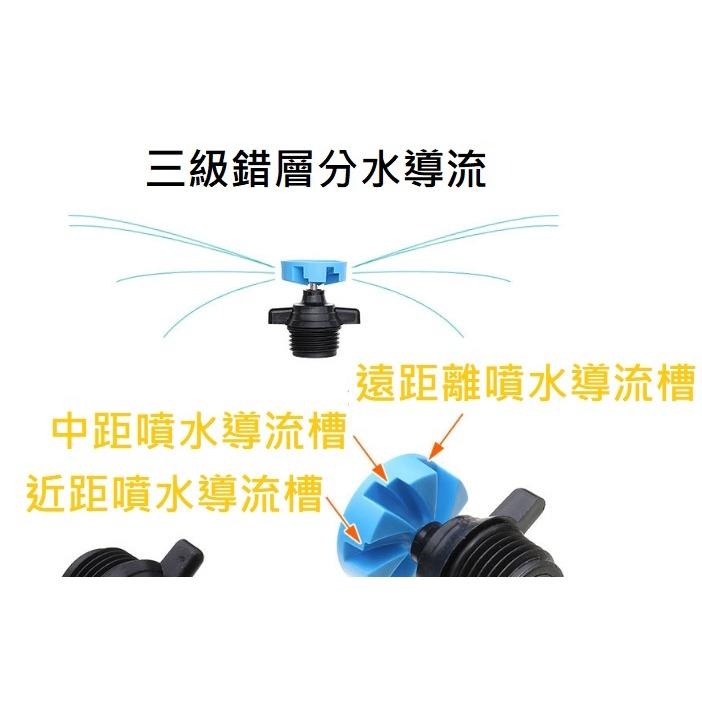 【綠美滴灌噴灌降溫工程】3908~4分360度自動旋轉分層導流噴頭-細節圖3