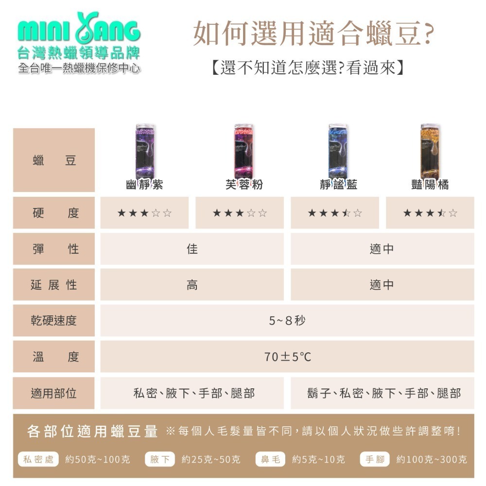 【MINI YANG】熱蠟除毛 低痛感寶石星空蠟豆【粗毛、細毛通用】蜜蠟 蠟豆 脫毛 熱蠟 熱蠟豆 蜜蠟除毛-細節圖3