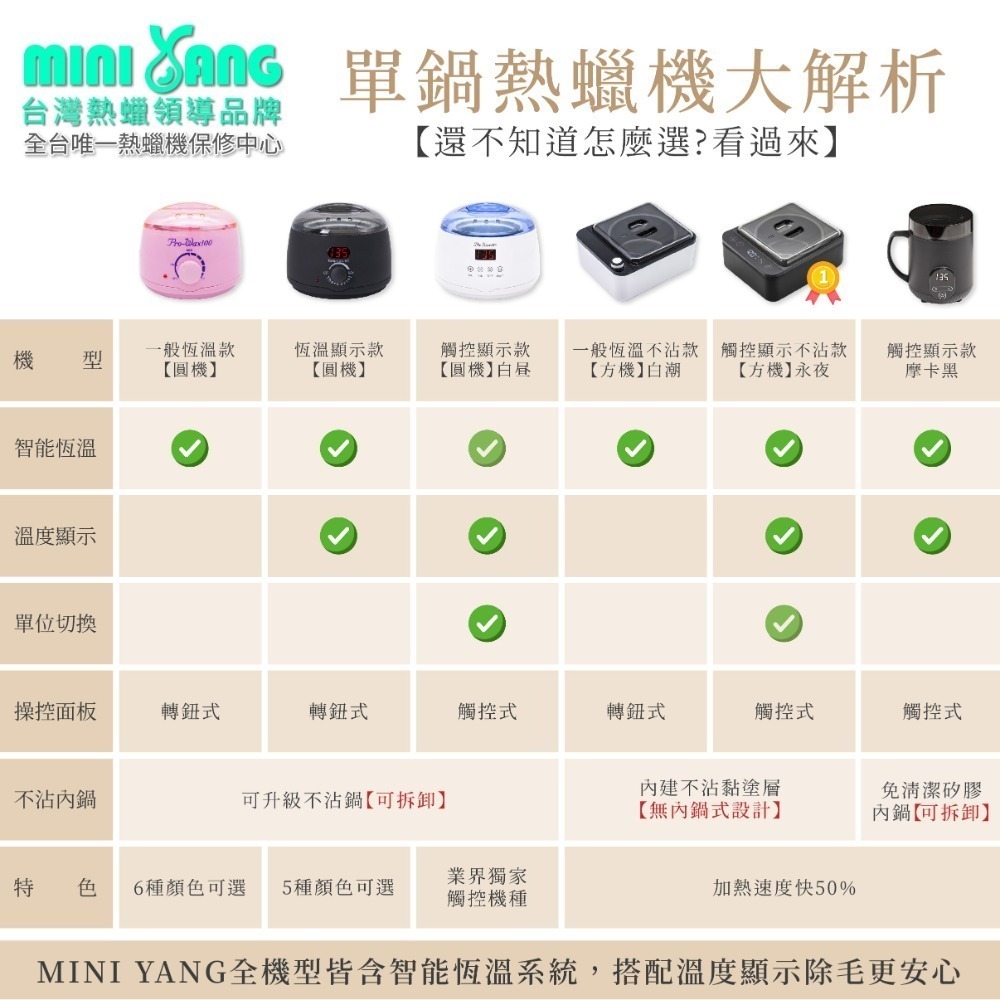 【MINI YANG】熱蠟除毛 私密套組【私密處、腋下專用】熱蠟 蜜蠟 熱蠟機 除毛 蜜蠟除毛 私密處除毛-細節圖6