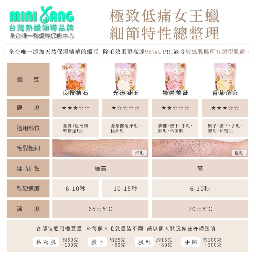 【極致低痛感】私密肌 頂級熱蠟除毛保養組【MINI YANG】全身皆可除 私密處除毛 蜜蠟除毛 熱蠟 蜜蠟 除毛 脫毛-細節圖3